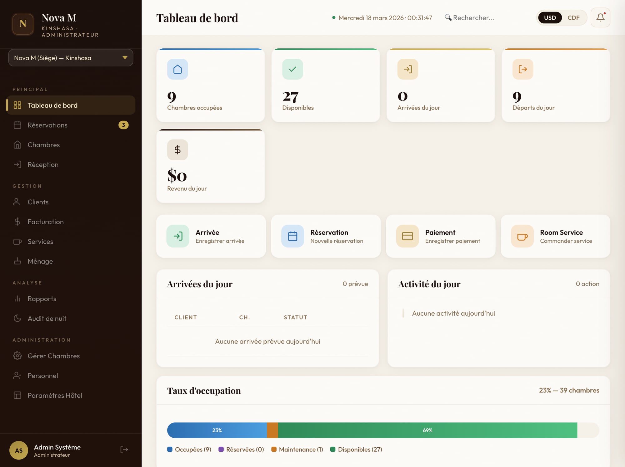 Karibu hotel management dashboard